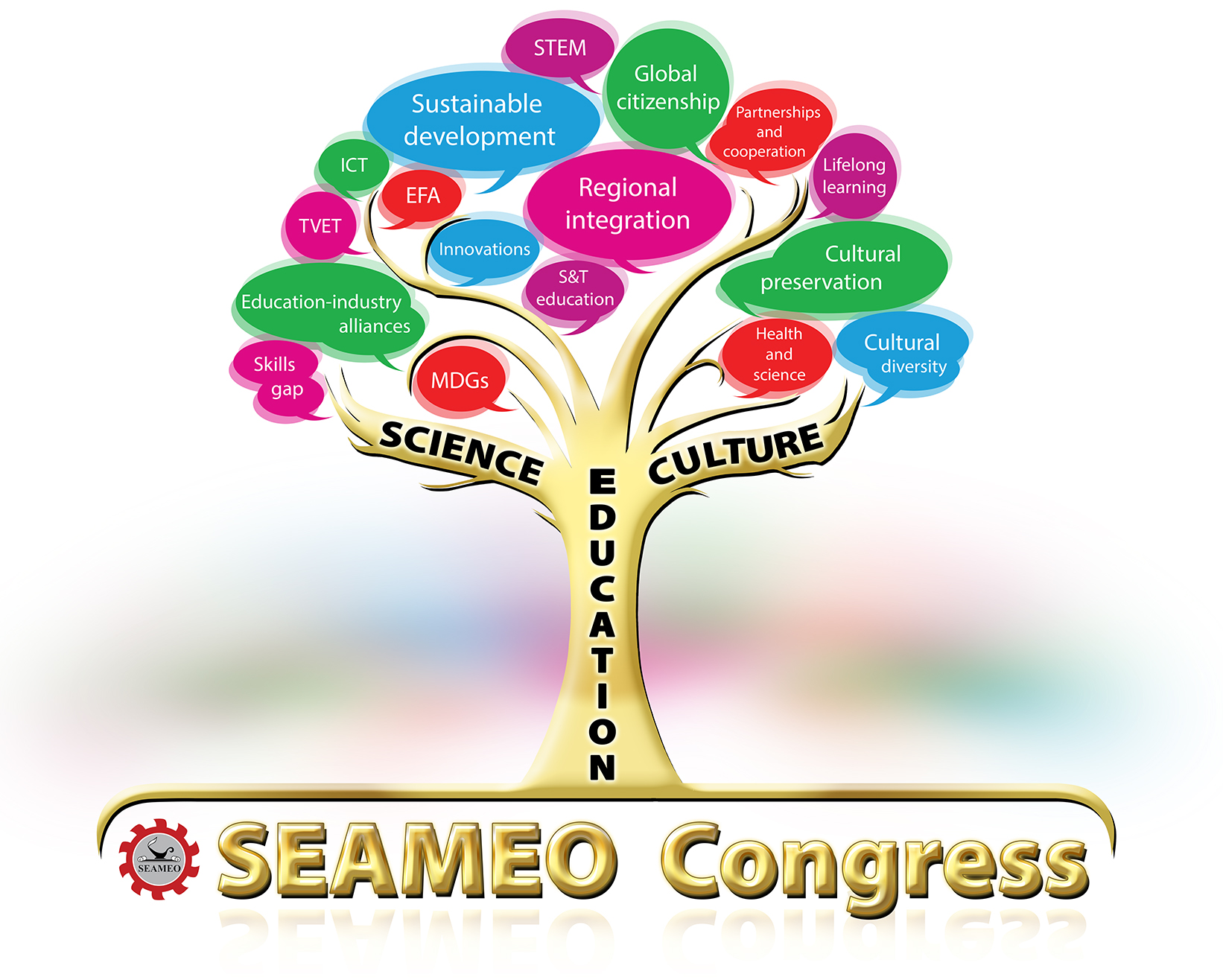 Pengumuman Berpartisipasi dalam Kegiatan Kongres SEAMEO 2014